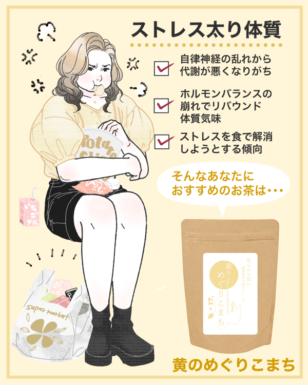 ストレス太り体質